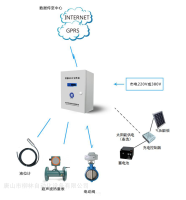地热水资源动态监测系统