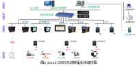 安科瑞智能无线Acrel-2000T无线测温监控系统