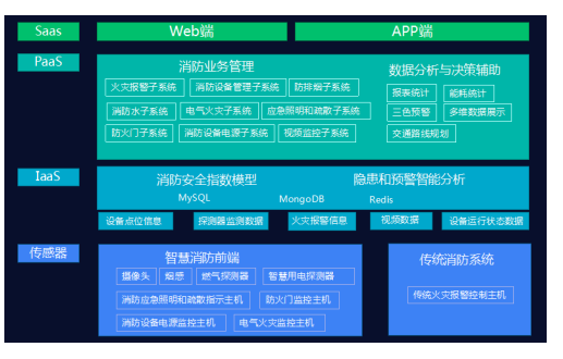 探讨多设备联动火灾报警系统中智慧消防的发展与应用图片