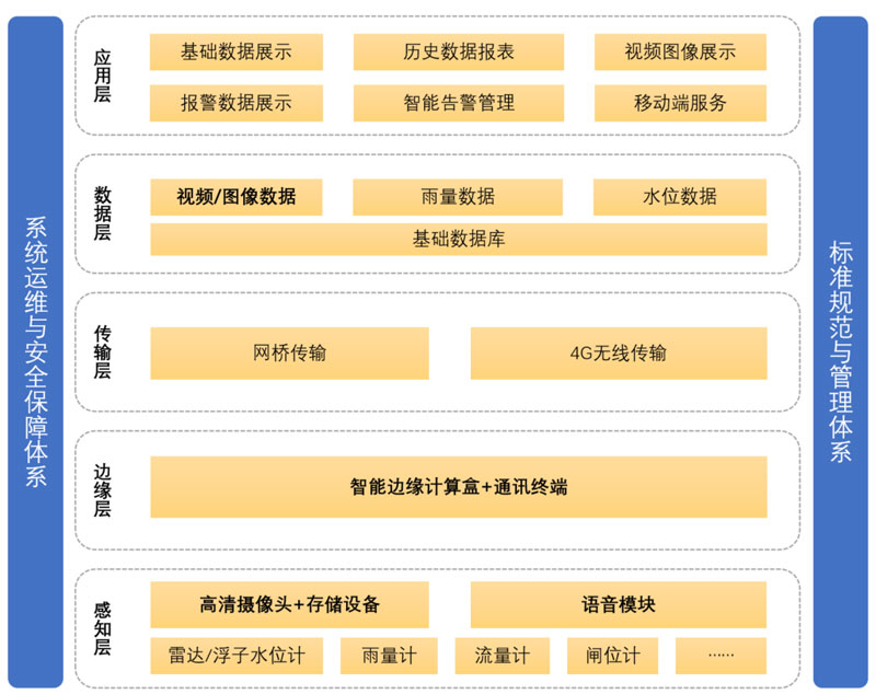 水域智能安全识别系统图片