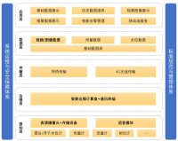 水域智能安全识别系统