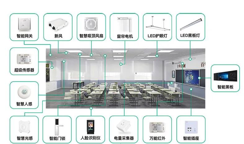 智慧环境教室解决方案