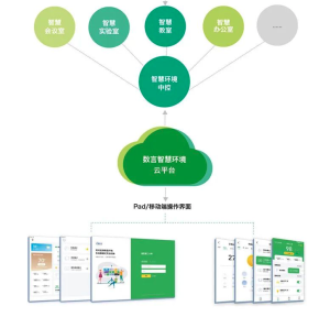 智慧环境教室解决方案
