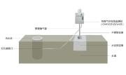 排水管网有害气体监测系统解决方案
