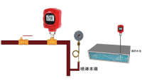 建筑消防水系统监测系统解决方案