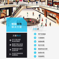 RFID服装解决方案