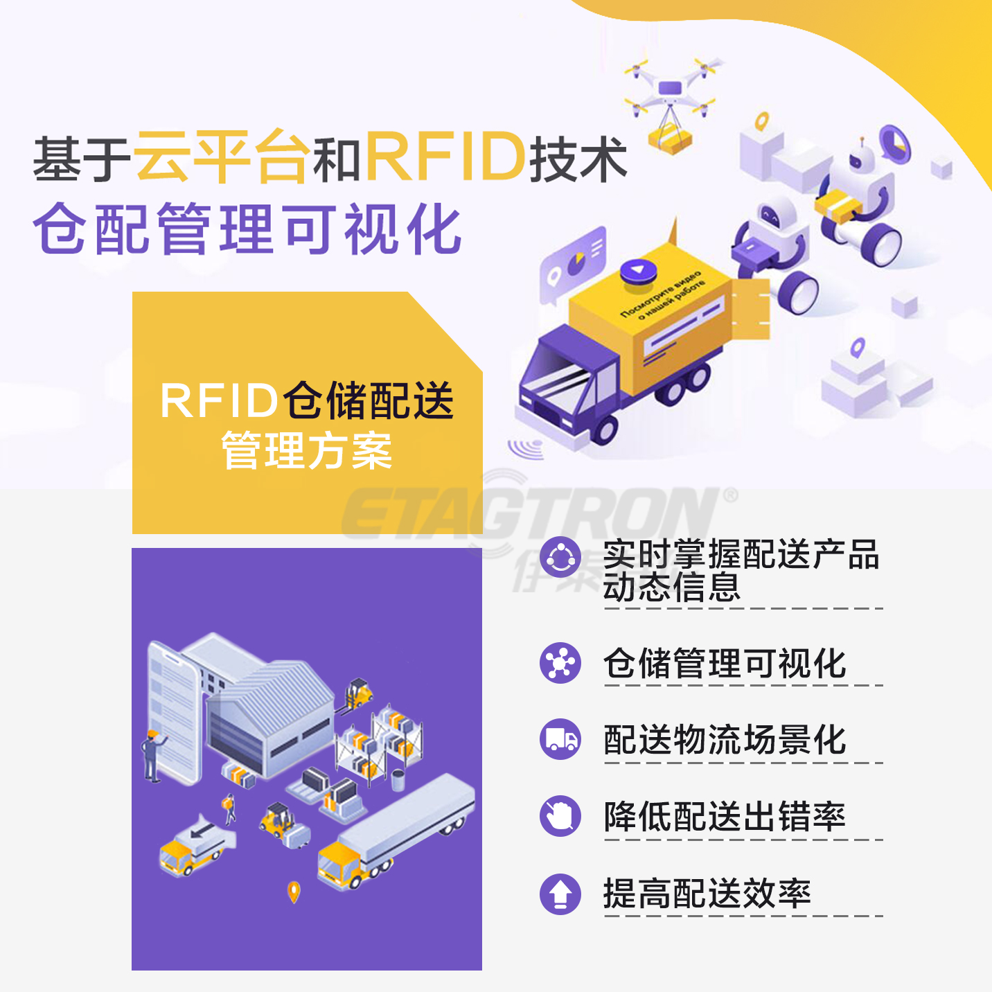 RFID仓储配送物流解决方案图片