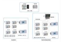 安科瑞高校宿舍预付费ACREL-RFMS射频卡预付费售电本地版管理系统本地充值刷卡