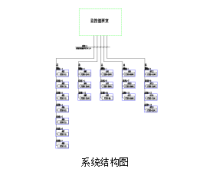 安科瑞海尔云谷创新中心A座能耗监测系统的应用能耗监测系统Acrel-5000