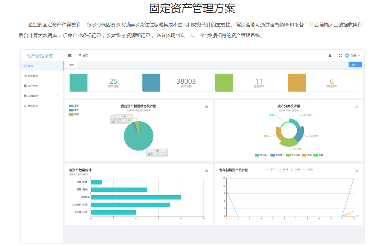 固定资产管理方案图片