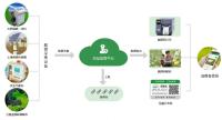 源中瑞区块链溯源平台—构建一物一码追溯系统