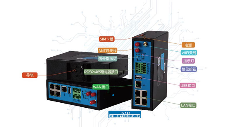 4G工业网关 物联网网关 工业智能网关-计讯物联TG451图片