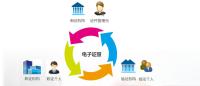 源中瑞区块链电子证照应用解决方案