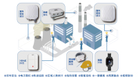 智慧电厂人员安全管理解决方案——沃旭通讯UWB定位