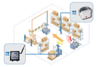 叉车防撞预警管理解决方案—沃旭10cm精准测距系统