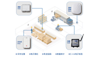 物流转运场货物定位管理解决方案—沃旭通讯UWB厘米级定位