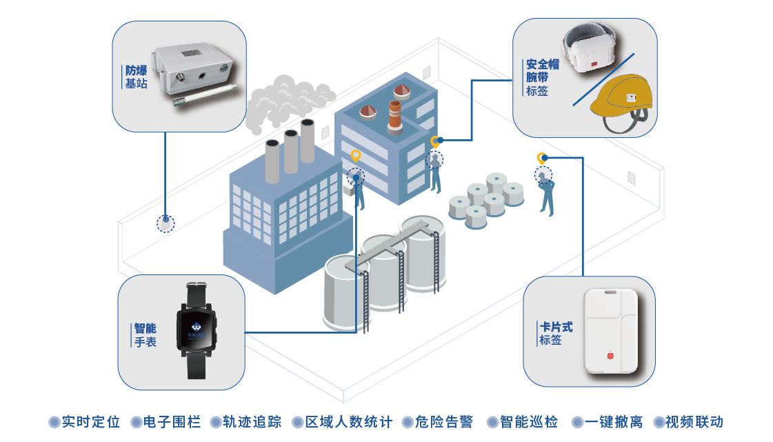 智慧化工人员安全管理解决方案—沃旭通讯UWB厘米级定位图片