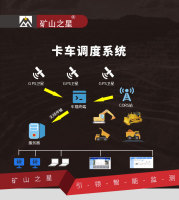 威海晶合卡车调度系统