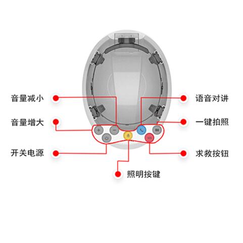 智能安全帽图片