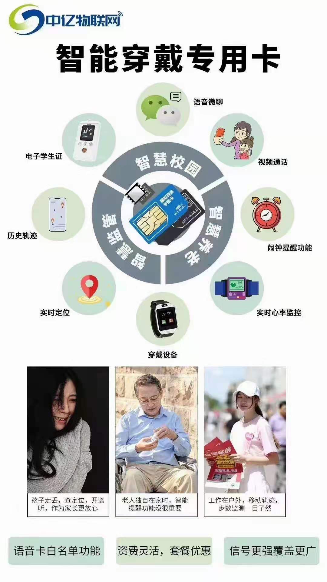 GPS定位器物联卡，2G物联卡，sim卡，车载物联网卡图片