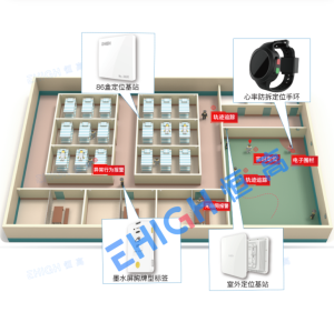 室内定位应用场景解决方案汇总_EHIGH恒高
