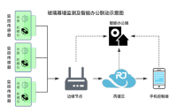 LoRa 玻璃幕墙监控方案