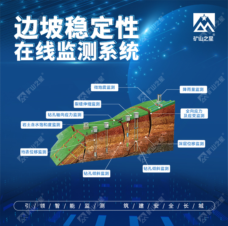 威海晶合边坡稳定性在线监测系统图片