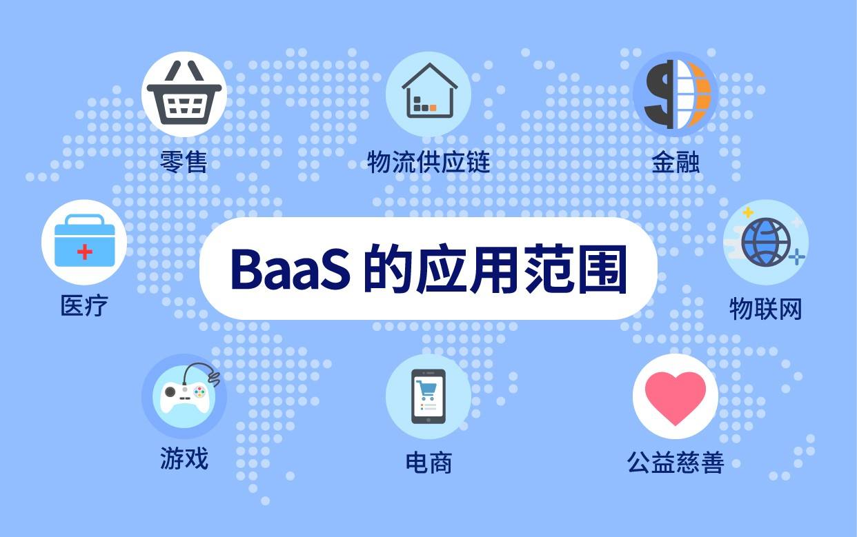 区块链BAAS平台助力企业区块链应用落地图片