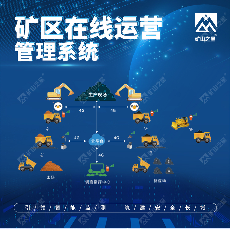 威海晶合数字矿山晶合矿区运营管理系统图片