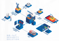 智慧消防解决方案-赛特威尔