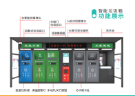 智能分类垃圾箱、分类垃圾房（定制整机和系统配套方案）