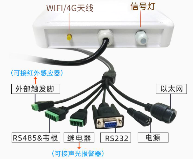 RFID超高频ModbBus一体机读卡器图片