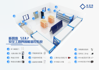 RFID无人值守库房