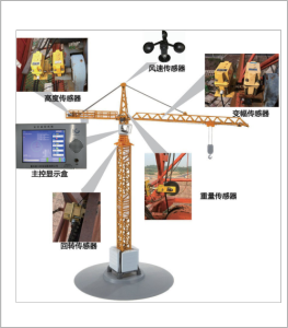 智慧工地解決方案-塔吊机安全管理系统