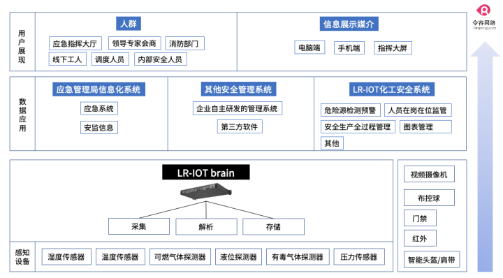 智慧化工教育培训和人员信息管理解决方案-令容网络图片