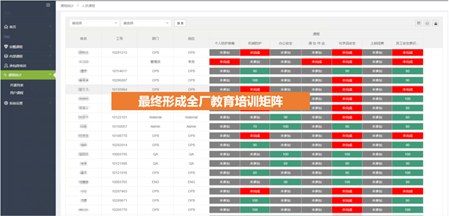 智慧化工教育培训和人员信息管理解决方案-令容网络图片