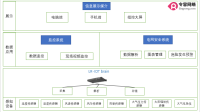 智慧电厂微气候监测方案