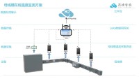 LoRa远距离低功耗母线槽红外测温方案