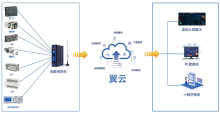 翼云ISOM设备售后运维报修管理系统