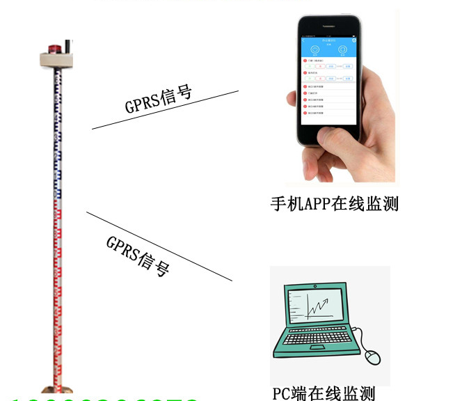 为城区量身打造智能内涝安全监测解决方案城市内涝安全监测-令容网络图片