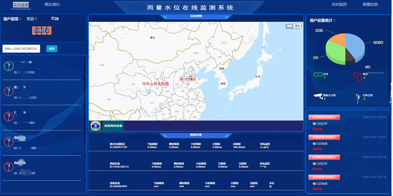 为城区量身打造智能内涝安全监测解决方案城市内涝安全监测-令容网络图片