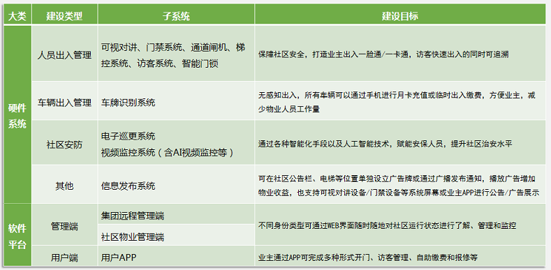 令容智慧社区有效解决社区管理难题-令容网络图片