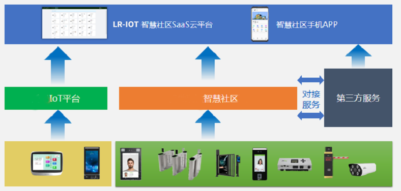 令容智慧社区有效解决社区管理难题-令容网络图片