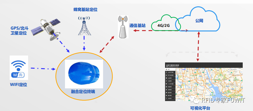 户外建筑工地人员UWB定位系统图片