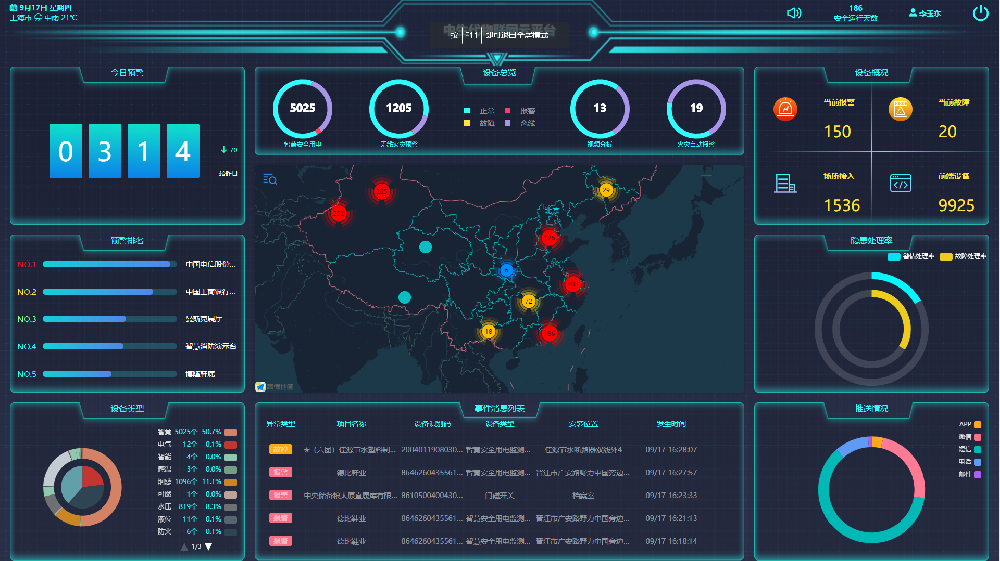 上海冉能中生代物联网系统方案图片