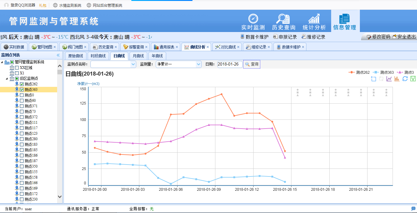 智慧管网系统图片