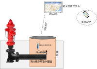 智慧消防系统