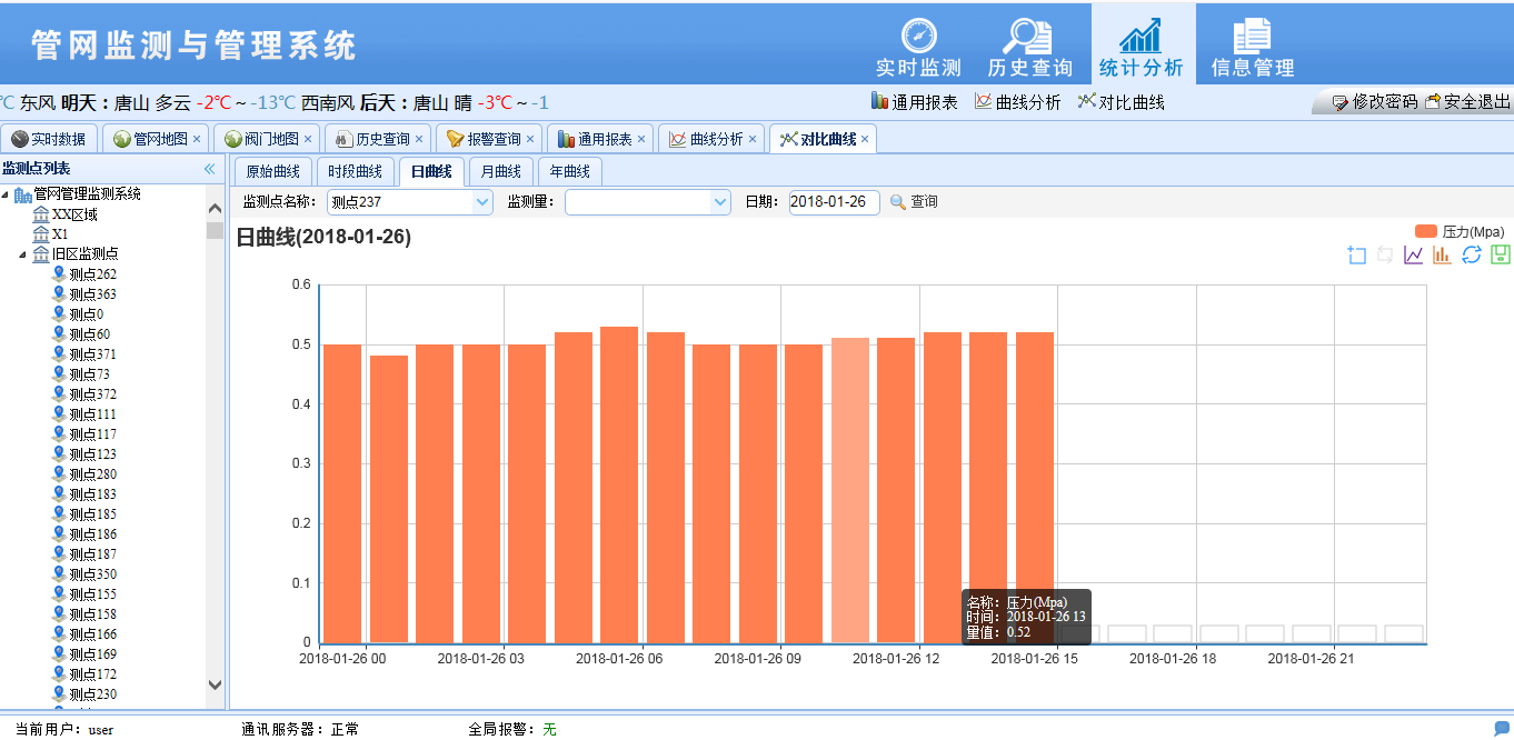 智慧管网系统图片