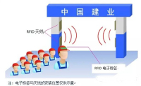 RFID建筑工地人员管理