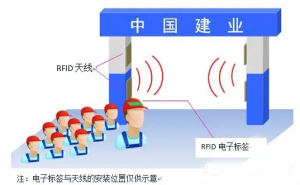 RFID建筑工地人员管理